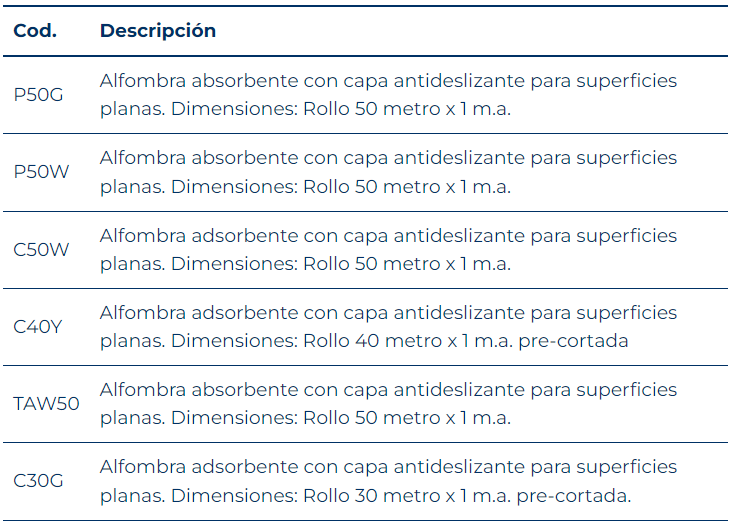 Alfombra antideslizante de alta absorción de líquidos