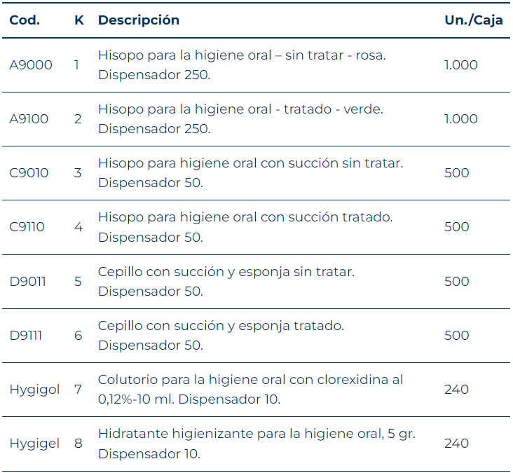 Higiene Oral