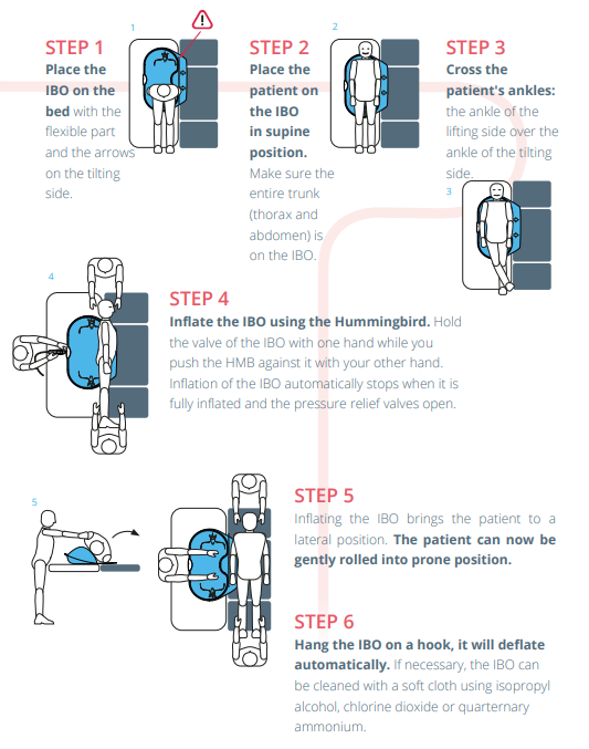 Instrucciones tabla de transfer hinchable IBO